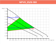 Alarko NPVO 25/8-180 Yeni Nesil Frekanslı Sirkülasyon Pompası