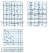 Aquastrong  DC3 XHC 8-50       3X4Hp 380V  Üç Pompalı Yatay Hidrofor