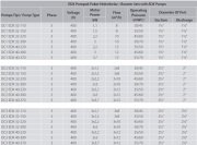 Aquastrong  DC1 EDX 32-110       1.1kW 380V  Tek Pompalı Yatay Paket Hidrofor