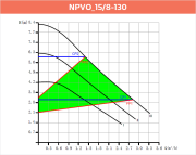 Alarko NPVO 15/80-130 Akıllı Sessiz Frekanslı Sirkülasyon Pompası