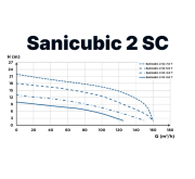 SFA SANICUBIC 2 SC 7.5 T Endüstriyel Foseptik Terfi İstasyonu