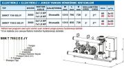 Sumak SMKT 750/2 EEJY  2X7.5 Hp-1X1.8 Hp  380V  Elektrikli+Elektrikli ve Joker Pompalı Yangın Söndürme Hidroforu