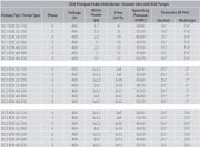Aquastrong  DC2 EDX 40-220       2X2.2kW 380V  İki Pompalı Yatay Paket Hidrofor
